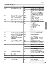 Preview for 45 page of Viessmann Vitocrossal 100 CI1 Service Instructions For Contractors