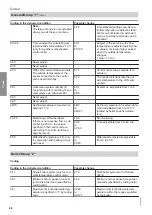 Preview for 46 page of Viessmann Vitocrossal 100 CI1 Service Instructions For Contractors