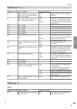 Preview for 47 page of Viessmann Vitocrossal 100 CI1 Service Instructions For Contractors