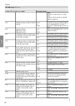 Preview for 48 page of Viessmann Vitocrossal 100 CI1 Service Instructions For Contractors