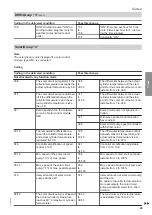 Preview for 49 page of Viessmann Vitocrossal 100 CI1 Service Instructions For Contractors