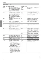 Preview for 50 page of Viessmann Vitocrossal 100 CI1 Service Instructions For Contractors