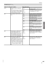 Preview for 51 page of Viessmann Vitocrossal 100 CI1 Service Instructions For Contractors