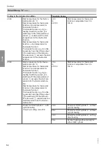 Preview for 52 page of Viessmann Vitocrossal 100 CI1 Service Instructions For Contractors