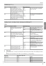 Preview for 53 page of Viessmann Vitocrossal 100 CI1 Service Instructions For Contractors