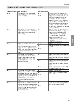 Preview for 55 page of Viessmann Vitocrossal 100 CI1 Service Instructions For Contractors