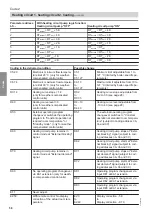 Preview for 56 page of Viessmann Vitocrossal 100 CI1 Service Instructions For Contractors