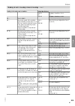 Preview for 57 page of Viessmann Vitocrossal 100 CI1 Service Instructions For Contractors