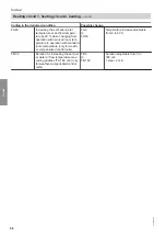 Preview for 58 page of Viessmann Vitocrossal 100 CI1 Service Instructions For Contractors