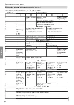 Preview for 62 page of Viessmann Vitocrossal 100 CI1 Service Instructions For Contractors