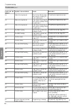 Preview for 66 page of Viessmann Vitocrossal 100 CI1 Service Instructions For Contractors