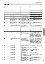 Preview for 67 page of Viessmann Vitocrossal 100 CI1 Service Instructions For Contractors