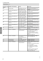 Preview for 68 page of Viessmann Vitocrossal 100 CI1 Service Instructions For Contractors