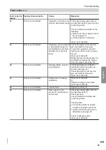 Preview for 69 page of Viessmann Vitocrossal 100 CI1 Service Instructions For Contractors