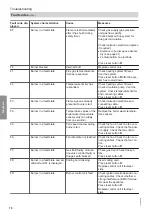 Preview for 70 page of Viessmann Vitocrossal 100 CI1 Service Instructions For Contractors