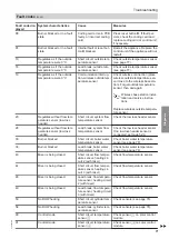 Preview for 71 page of Viessmann Vitocrossal 100 CI1 Service Instructions For Contractors