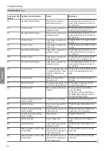 Preview for 72 page of Viessmann Vitocrossal 100 CI1 Service Instructions For Contractors