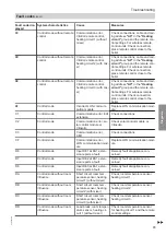 Preview for 73 page of Viessmann Vitocrossal 100 CI1 Service Instructions For Contractors