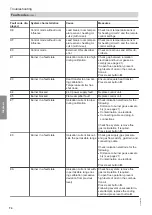 Preview for 74 page of Viessmann Vitocrossal 100 CI1 Service Instructions For Contractors