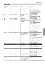 Preview for 75 page of Viessmann Vitocrossal 100 CI1 Service Instructions For Contractors