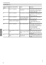 Preview for 76 page of Viessmann Vitocrossal 100 CI1 Service Instructions For Contractors