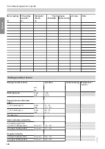 Preview for 128 page of Viessmann Vitocrossal 100 CI1 Service Instructions For Contractors