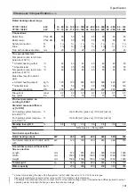 Preview for 131 page of Viessmann Vitocrossal 100 CI1 Service Instructions For Contractors