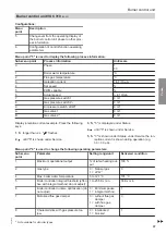 Предварительный просмотр 37 страницы Viessmann Vitocrossal 200 CM2C 115 Service Instructions Manual