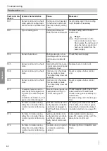 Предварительный просмотр 42 страницы Viessmann Vitocrossal 200 CM2C 115 Service Instructions Manual