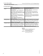 Preview for 126 page of Viessmann Vitocrossal 300 CA3 2.5 Installation And Service Instructions Manual