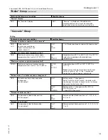 Preview for 139 page of Viessmann Vitocrossal 300 CA3 2.5 Installation And Service Instructions Manual