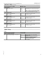 Preview for 141 page of Viessmann Vitocrossal 300 CA3 2.5 Installation And Service Instructions Manual