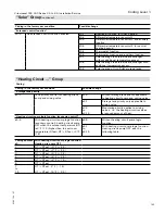 Preview for 143 page of Viessmann Vitocrossal 300 CA3 2.5 Installation And Service Instructions Manual