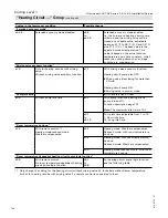 Preview for 144 page of Viessmann Vitocrossal 300 CA3 2.5 Installation And Service Instructions Manual