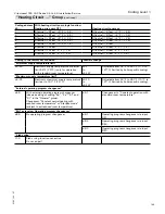 Preview for 145 page of Viessmann Vitocrossal 300 CA3 2.5 Installation And Service Instructions Manual