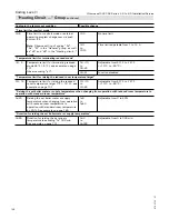 Preview for 146 page of Viessmann Vitocrossal 300 CA3 2.5 Installation And Service Instructions Manual