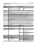 Preview for 147 page of Viessmann Vitocrossal 300 CA3 2.5 Installation And Service Instructions Manual