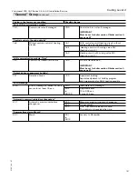 Preview for 151 page of Viessmann Vitocrossal 300 CA3 2.5 Installation And Service Instructions Manual