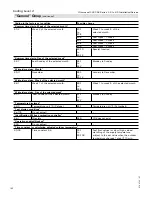 Preview for 152 page of Viessmann Vitocrossal 300 CA3 2.5 Installation And Service Instructions Manual