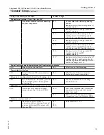 Preview for 153 page of Viessmann Vitocrossal 300 CA3 2.5 Installation And Service Instructions Manual