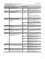 Preview for 157 page of Viessmann Vitocrossal 300 CA3 2.5 Installation And Service Instructions Manual