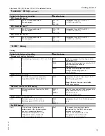 Preview for 159 page of Viessmann Vitocrossal 300 CA3 2.5 Installation And Service Instructions Manual