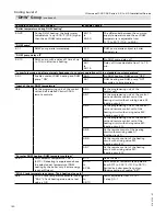 Preview for 160 page of Viessmann Vitocrossal 300 CA3 2.5 Installation And Service Instructions Manual