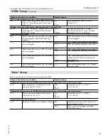 Preview for 161 page of Viessmann Vitocrossal 300 CA3 2.5 Installation And Service Instructions Manual