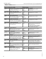 Preview for 162 page of Viessmann Vitocrossal 300 CA3 2.5 Installation And Service Instructions Manual