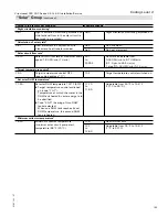 Preview for 163 page of Viessmann Vitocrossal 300 CA3 2.5 Installation And Service Instructions Manual