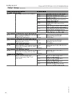 Preview for 164 page of Viessmann Vitocrossal 300 CA3 2.5 Installation And Service Instructions Manual