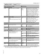 Preview for 167 page of Viessmann Vitocrossal 300 CA3 2.5 Installation And Service Instructions Manual