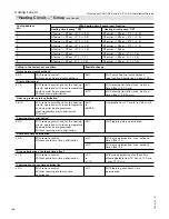 Preview for 168 page of Viessmann Vitocrossal 300 CA3 2.5 Installation And Service Instructions Manual