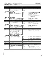 Preview for 169 page of Viessmann Vitocrossal 300 CA3 2.5 Installation And Service Instructions Manual